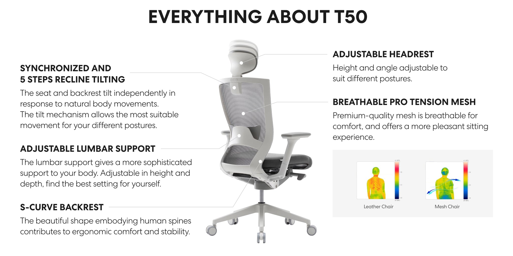 T50 High Performance Ergonomic Office Chair Black Frame Black Seat SIDIZ AUSTRALIA