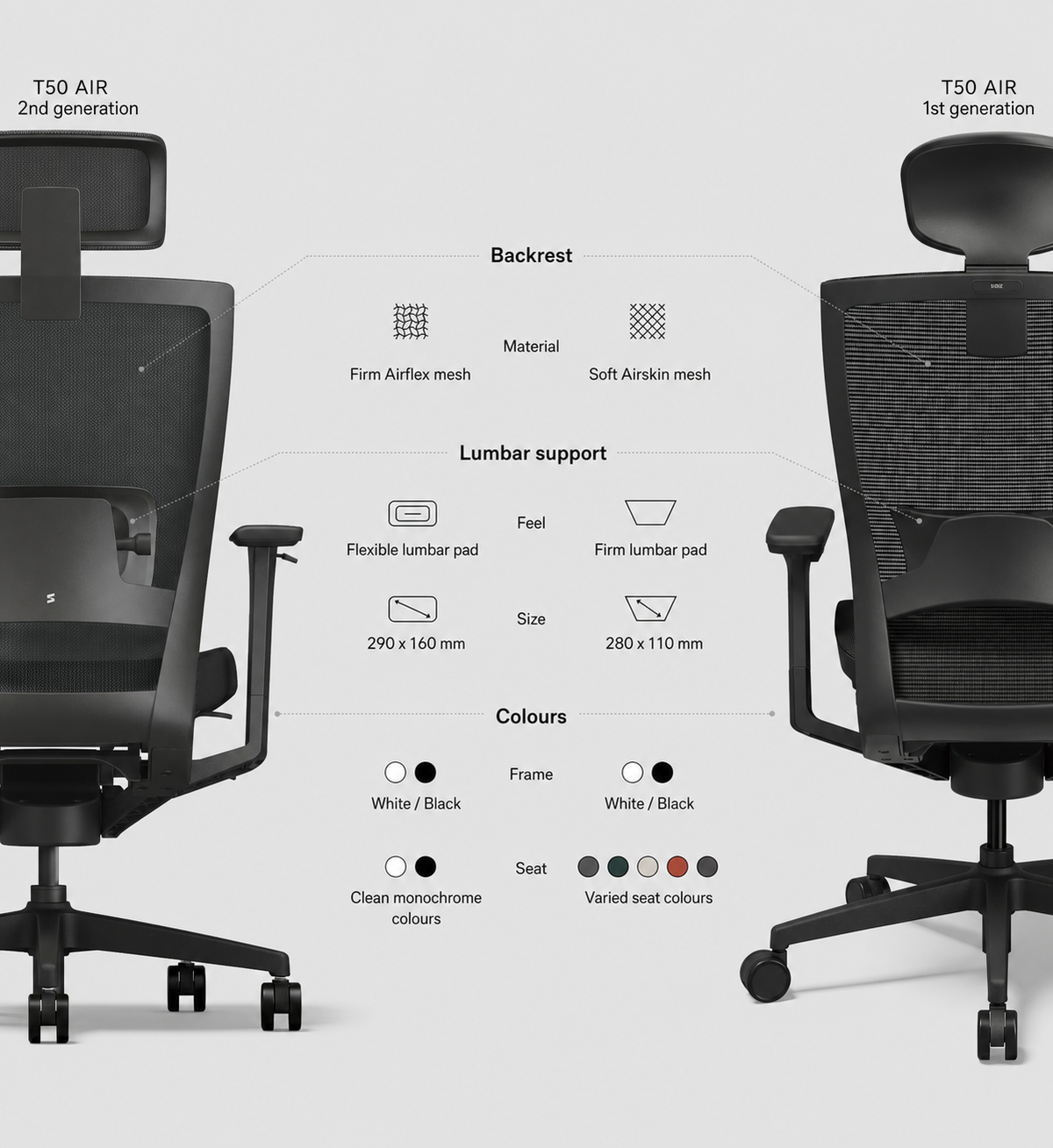 T50 AIR second and first generation backrest, lumbar and colour comparison