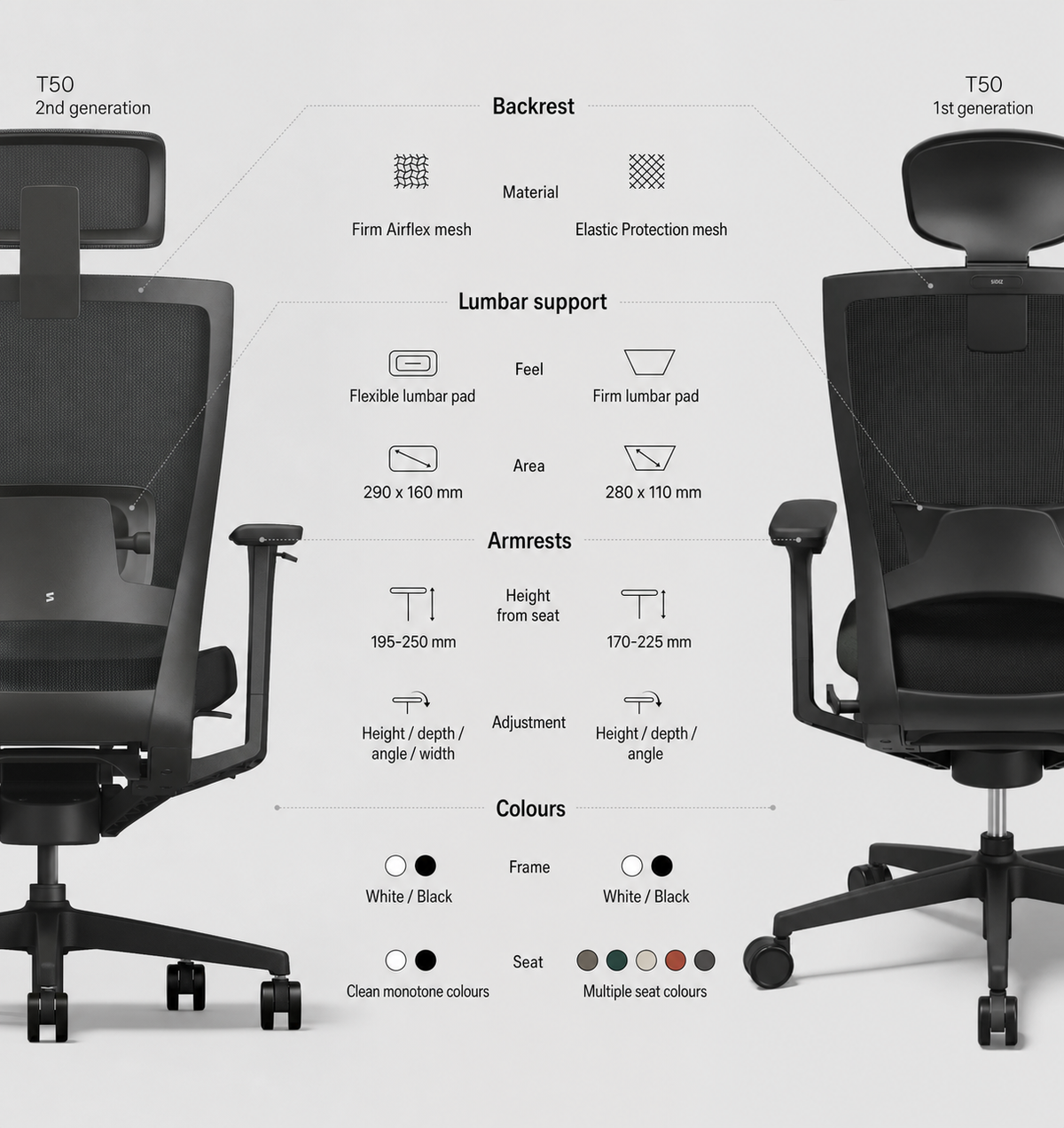 T50 second and first generation backrest, lumbar, armrest and colour comparison