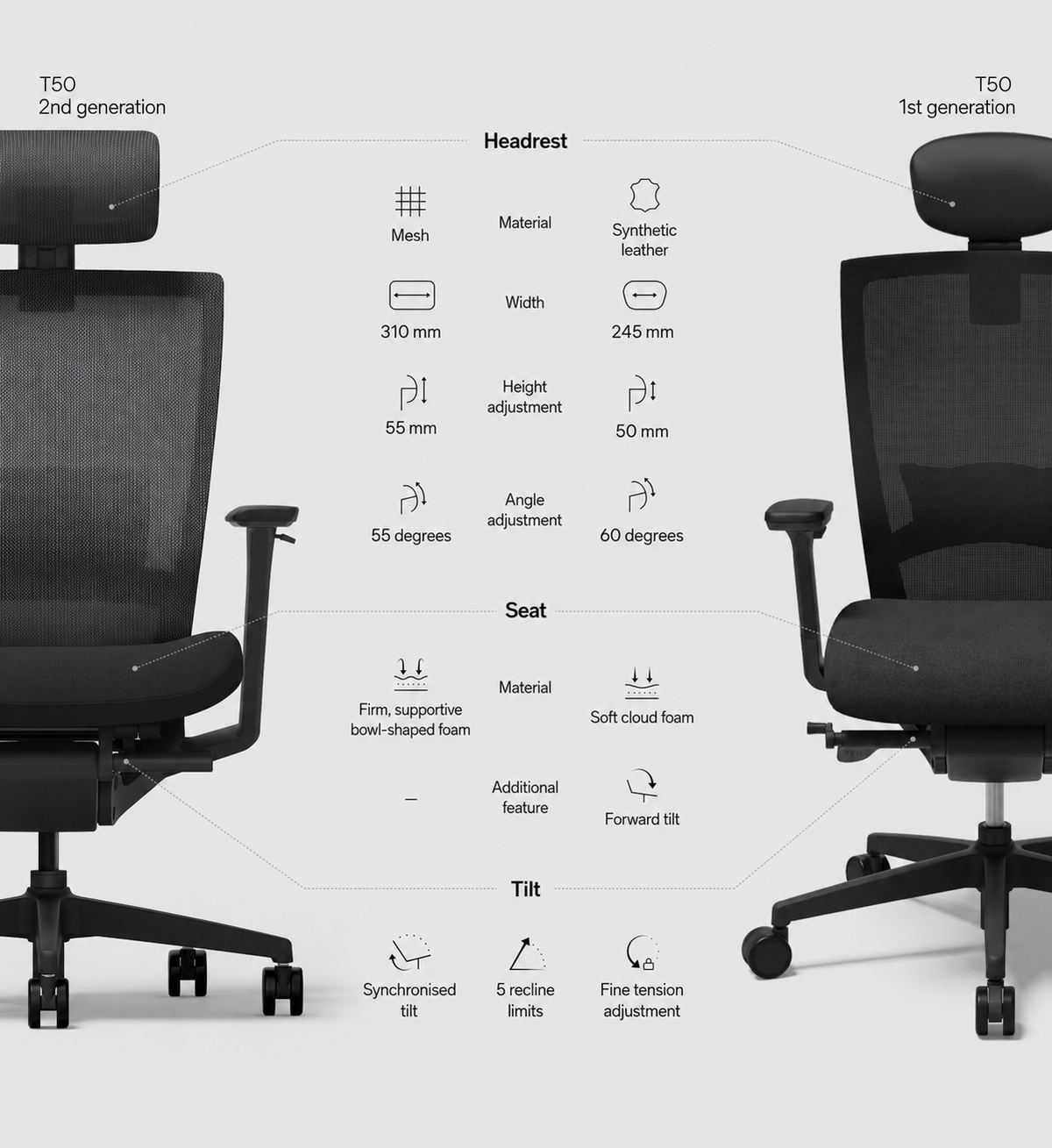 T50 second and first generation headrest, seat and tilt comparison