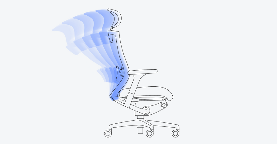 GC PRO reclining safety guidance