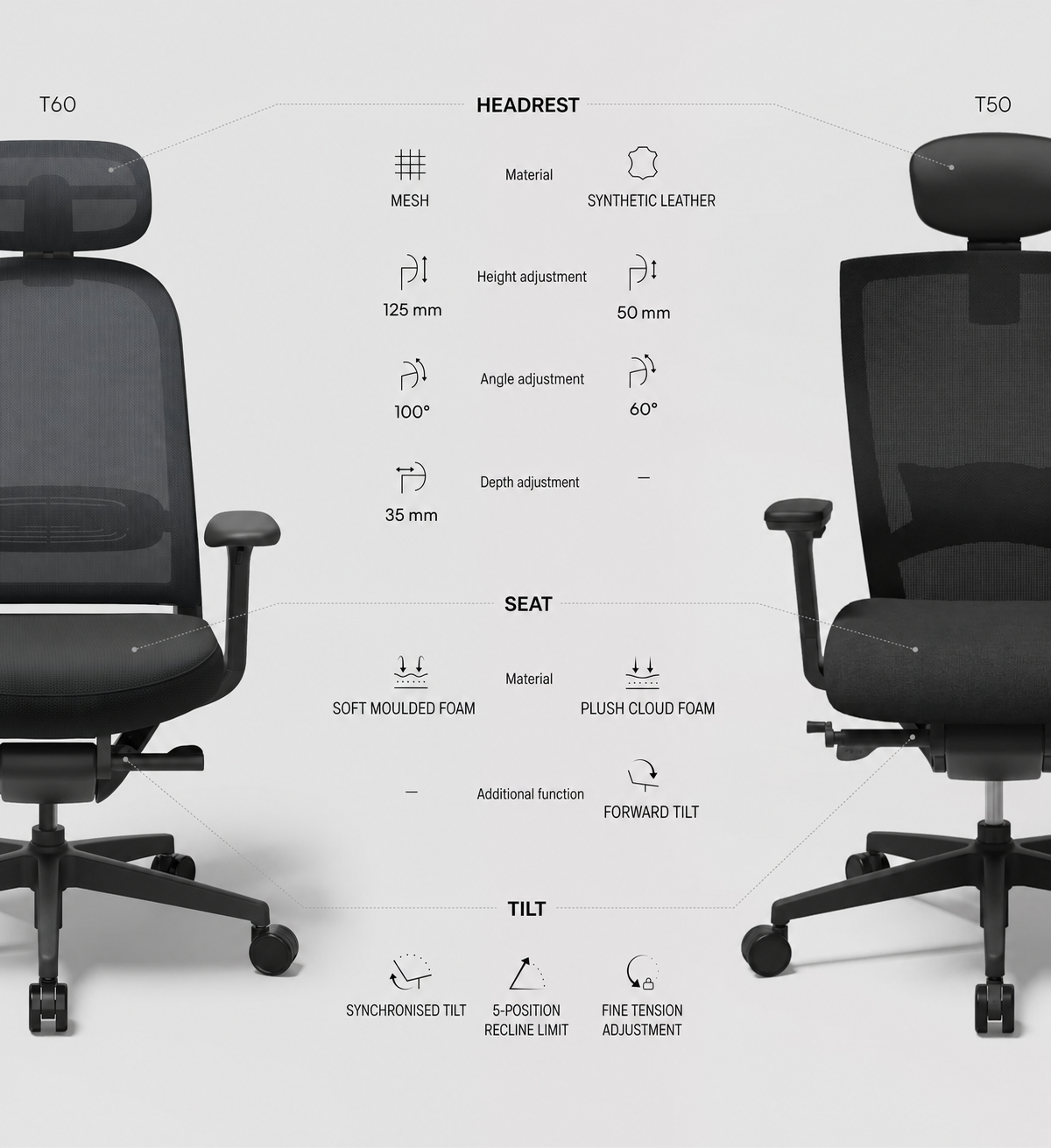 SIDIZ T60 synchronised tilt mechanism supporting the back and pelvis